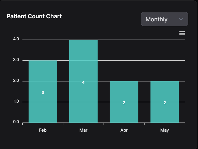 Traffic bar chart