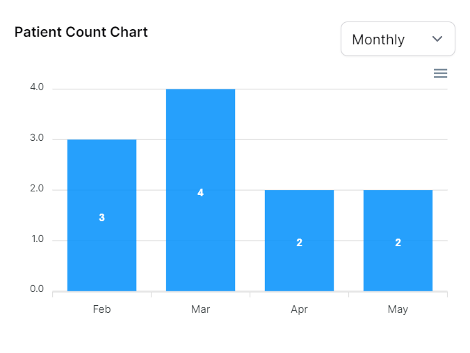 Traffic bar chart